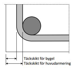 Täckskikt för armering i pelare. (Stålbyggnadsinstitutet) Täckskikt Stålbyggnadsinstitutet PDF